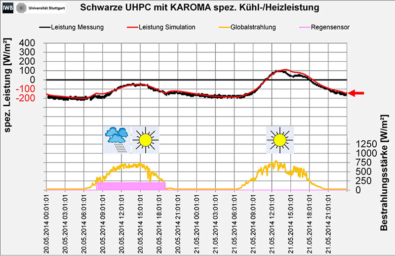 evaporative resultat 800
