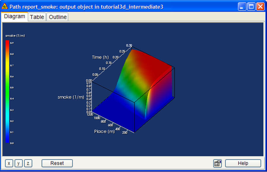 Mapping sections and platforms