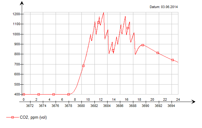natural ventilation result 1