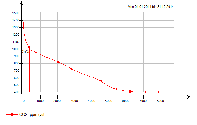natural ventilation result 2